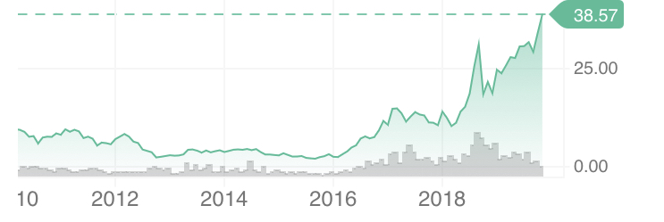 Mit Lisa Su und 7nm zum Next Horizon 1144642
