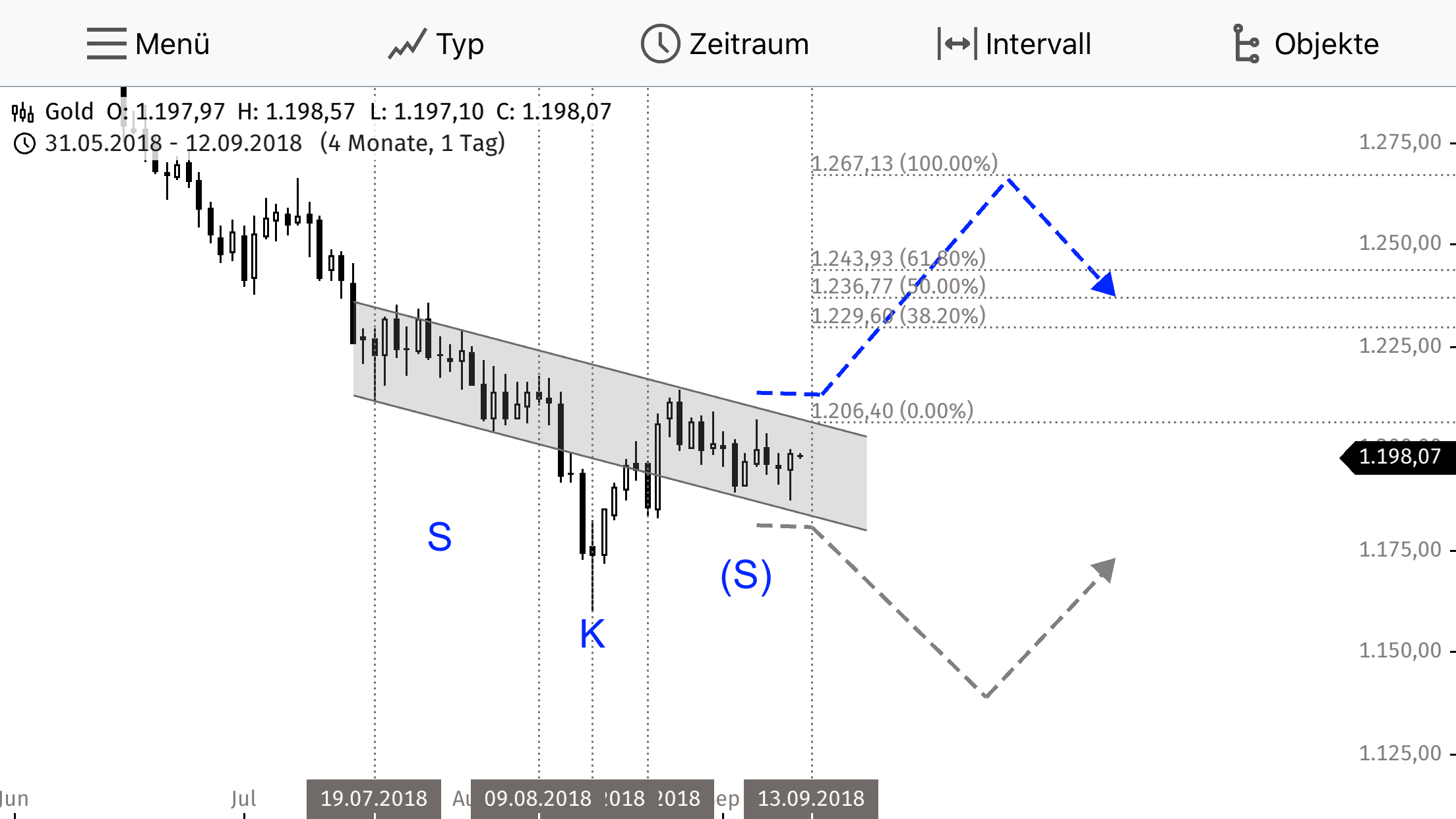 Barrick Gold 2.0 1073736
