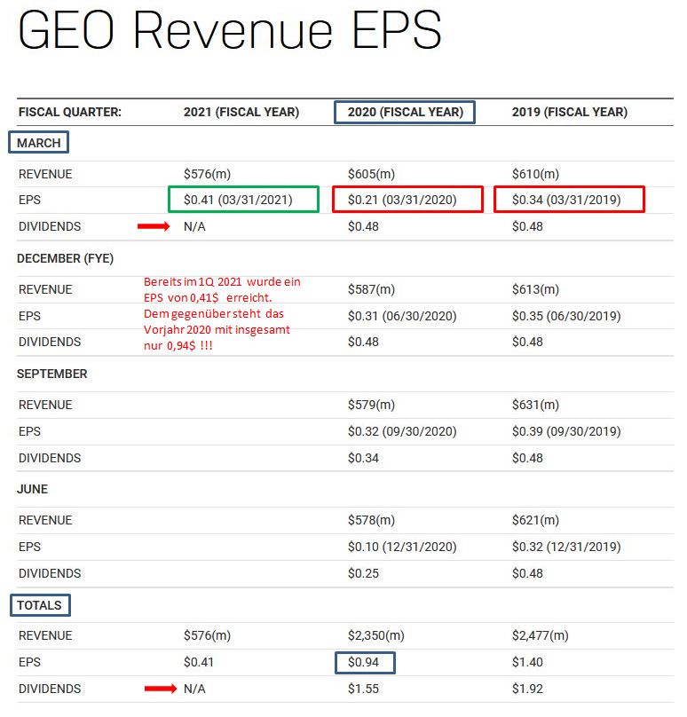 Privatwirtschaftliche Gefängnissbetreiber 1263458