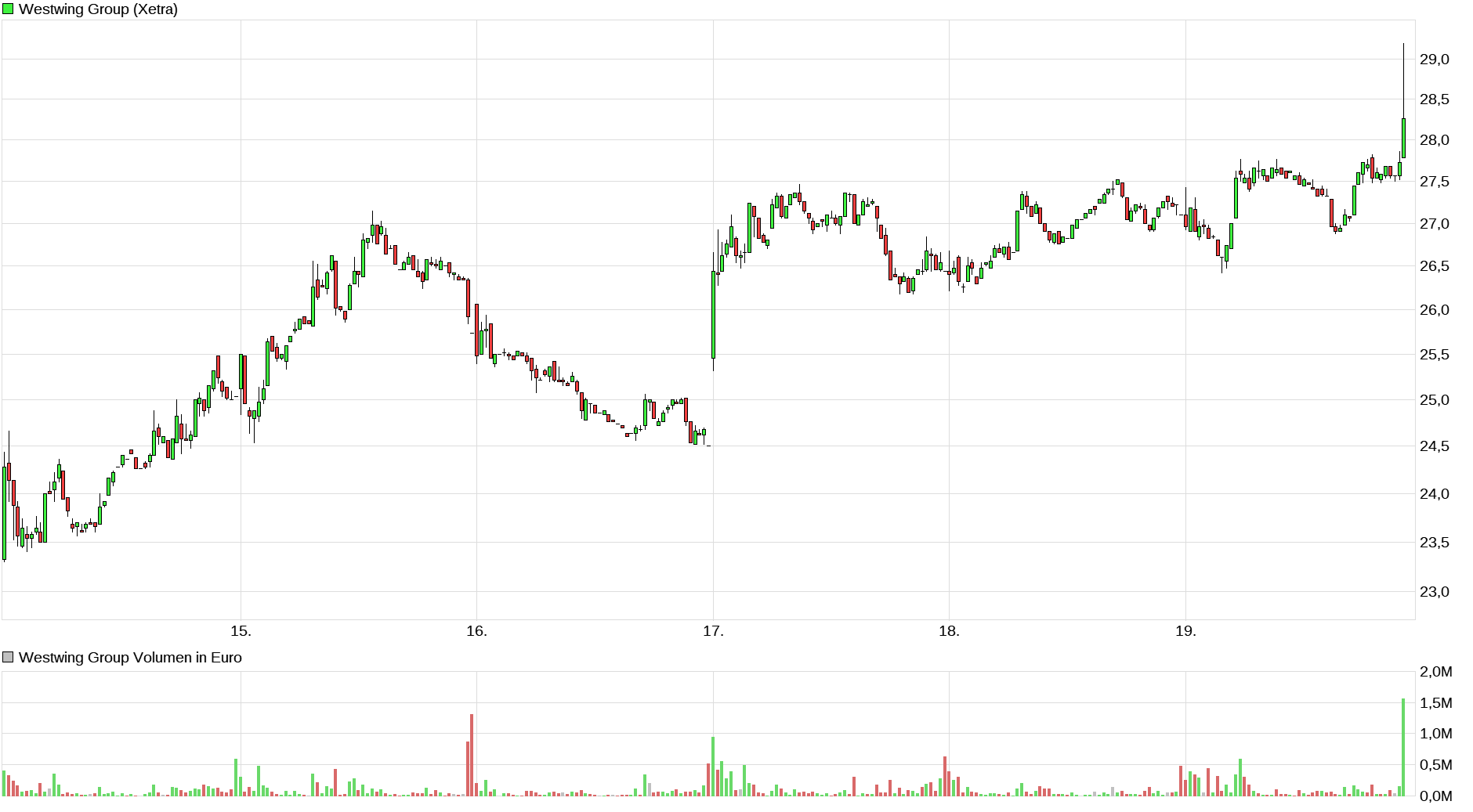 Westwing -- Neuer Thread 1284803