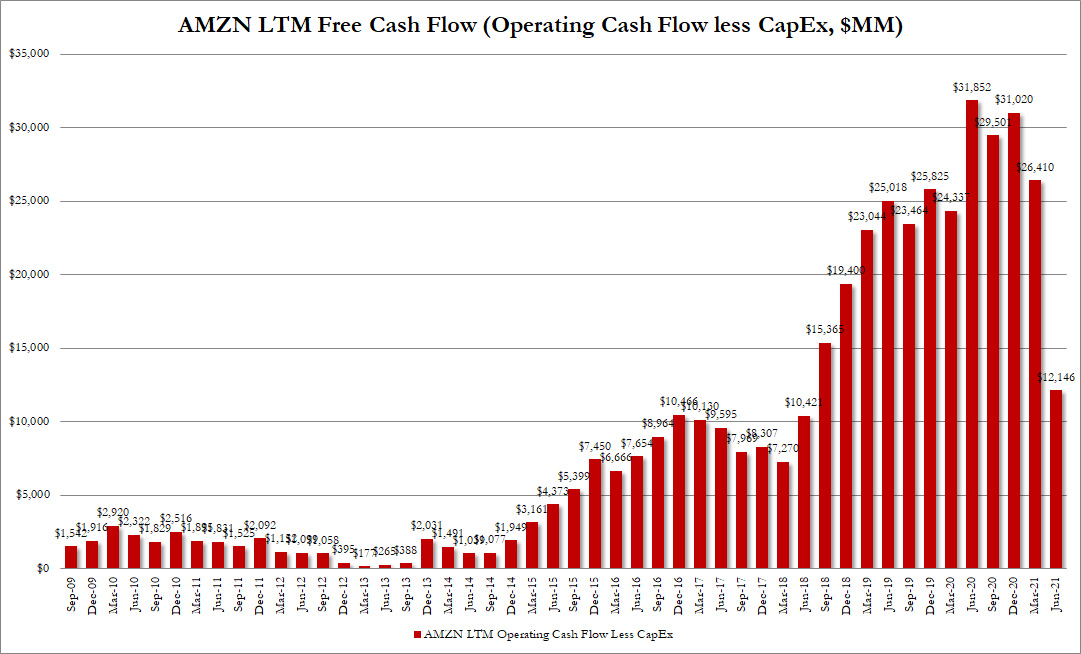 Amazon.com - Es ist Zeit zum (Ein)kaufen 1266341