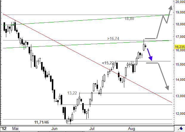 Inside: THYSSEN 529603