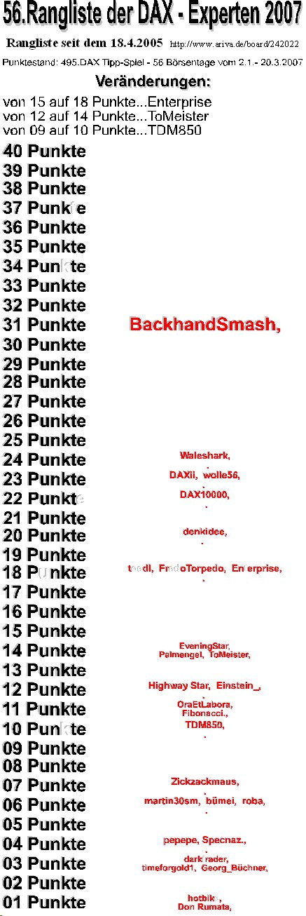 496.DAX Tipp-Spiel, Mittwoch, 21.03.07 88617
