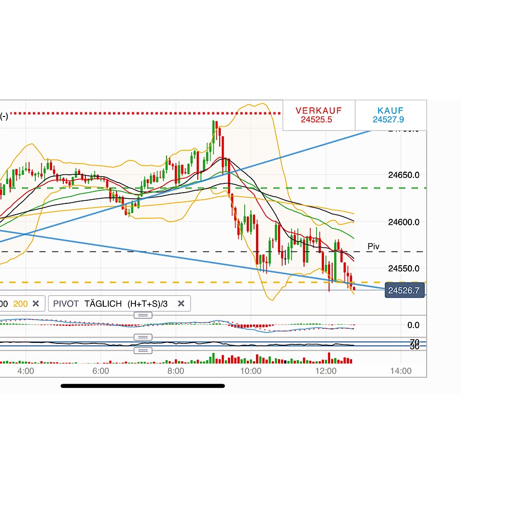 2018 QV-GDAXi-DJ-GOLD-EURUSD-JPY 1087519