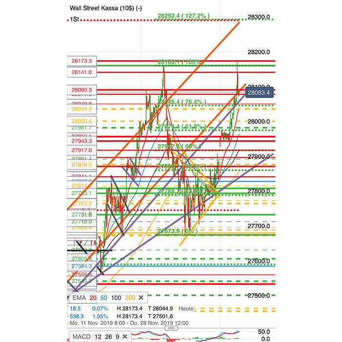 2019 QV-GDAXi-DJ-GOLD-EURUSD- JPY 1146314