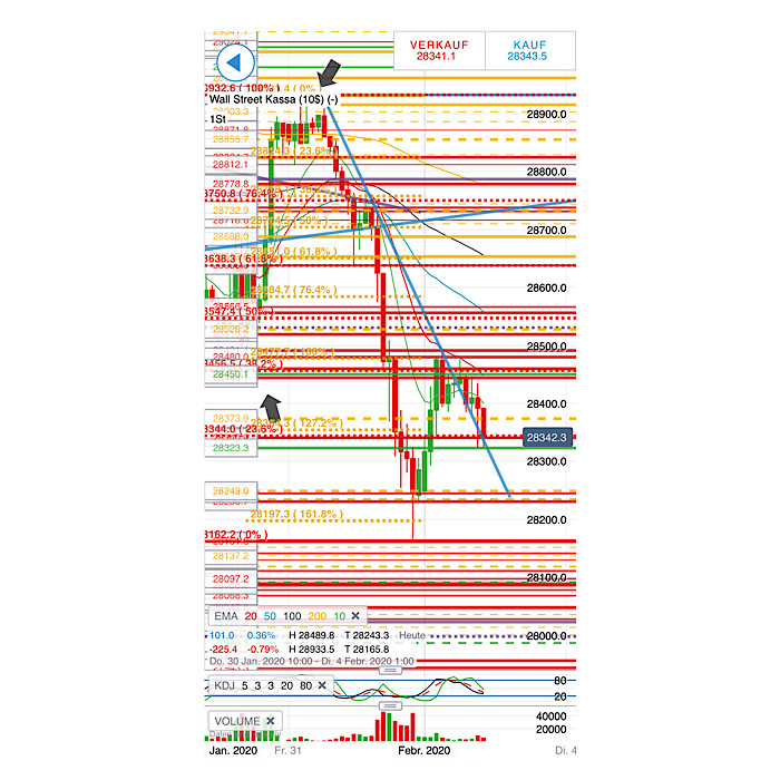 2020 QV-GDAXi-DJ-GOLD-EURUSD-JPY 1157383