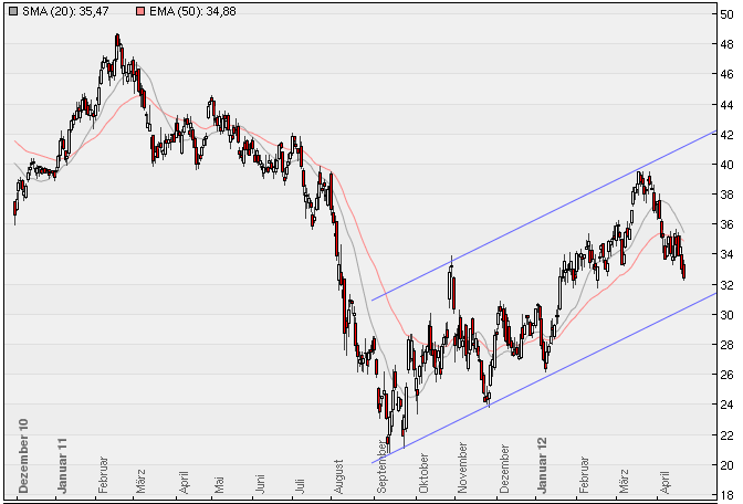 Deutsche Bank (moderiert 2.0) 503671