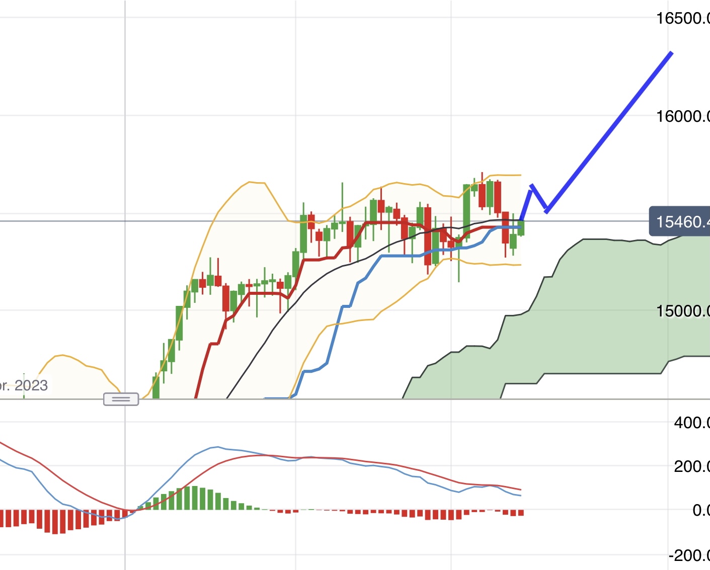 Krofitime Trading 1361762