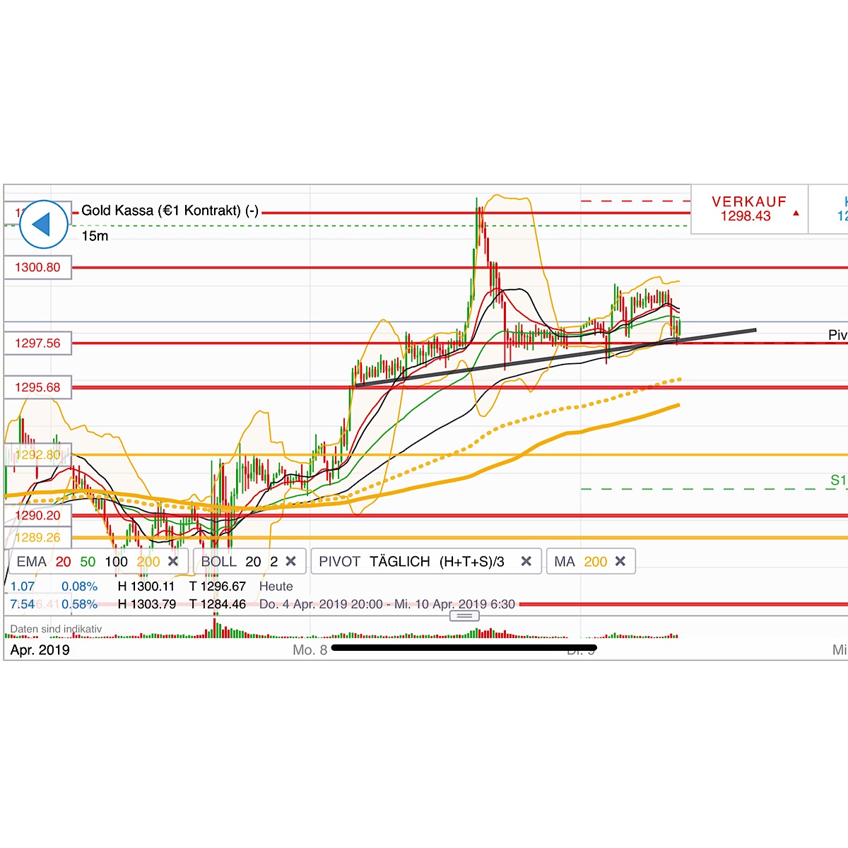 2019 QV-GDAXi-DJ-GOLD-EURUSD- JPY 1106167