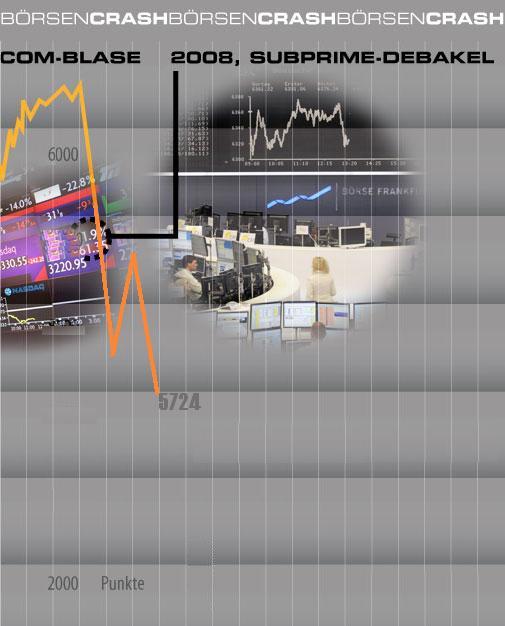 884.DAX Tipp-Spiel *Mittwoch* 01.10.08, 17.45 Uhr 189605