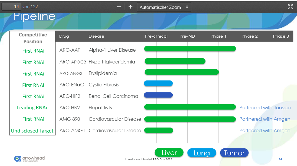arrowhead läuft - zu recht 1078625