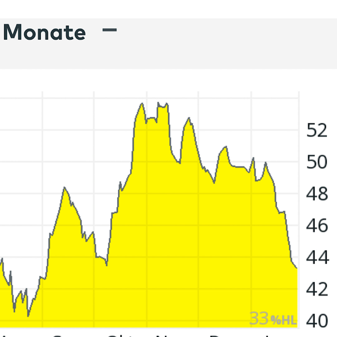 Daimler 2011 Daimler 2011 Daimler 2011 1155973