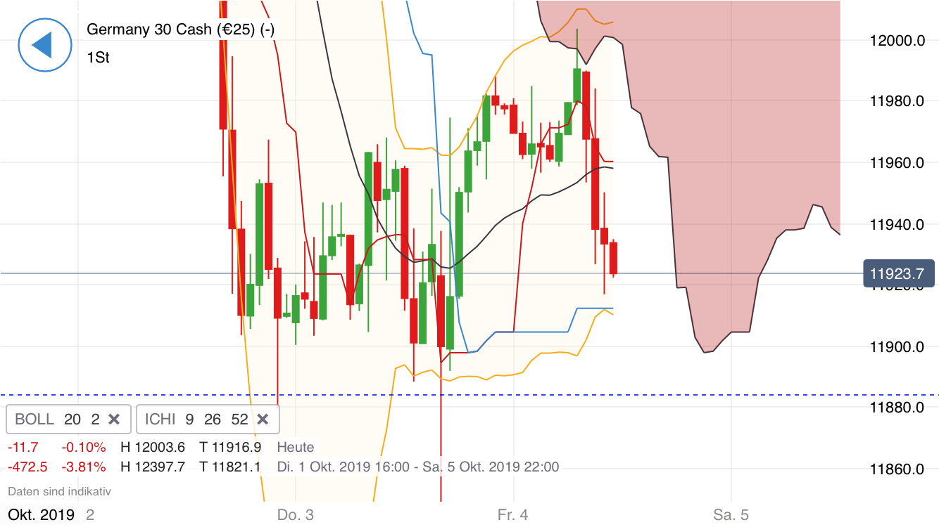 Krofitime Trading 1137438