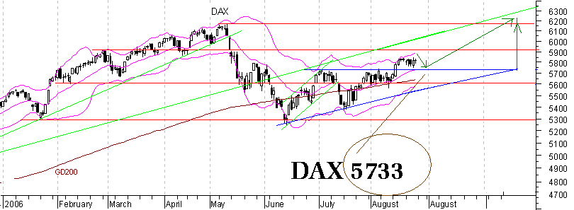 352.DAX Tipp-Spiel, Montag, 28.06, 17.45 Uhr 53971