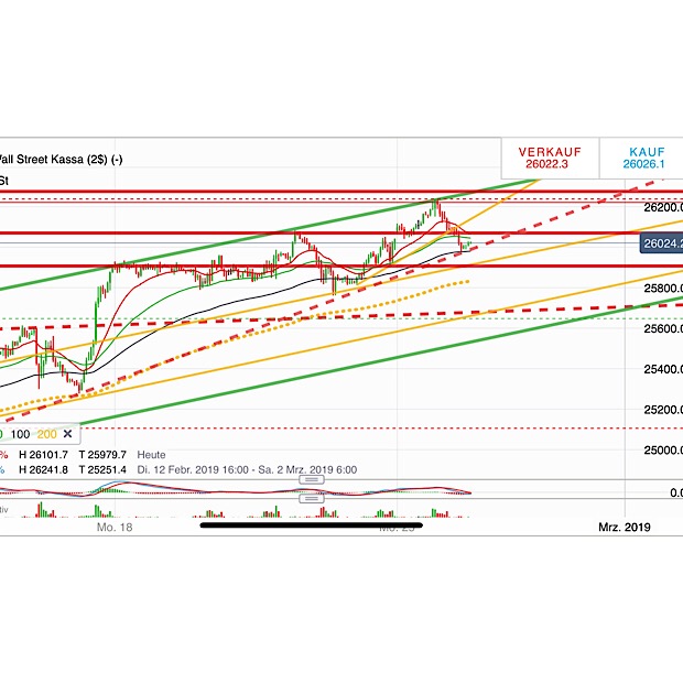 2019 QV-GDAXi-DJ-GOLD-EURUSD- JPY 1098789