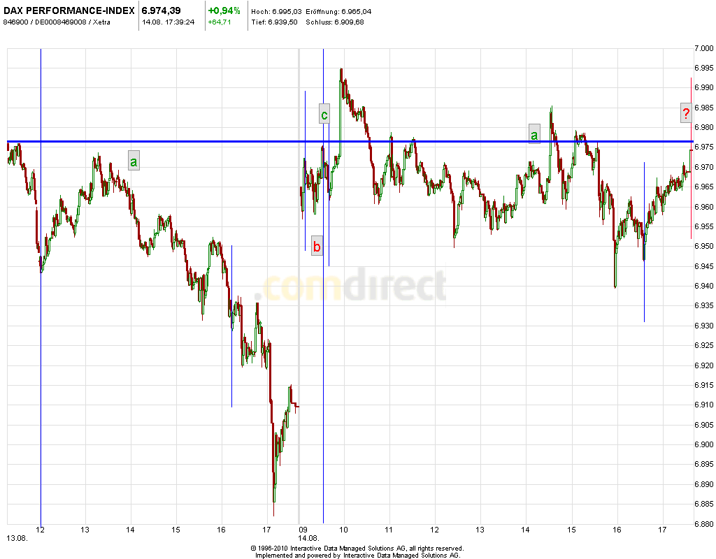 Quo Vadis Dax 2012 - Krise ohne Ende? 529713