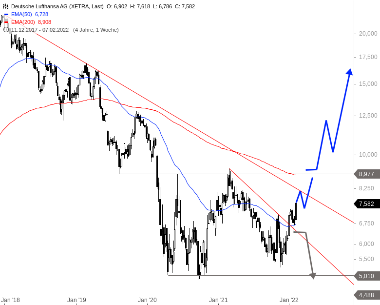 Lufthansa 2012-2015: wohin geht die Reise... 1298635