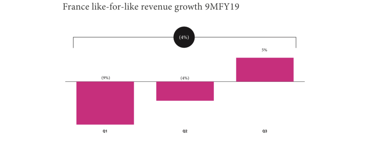 Steinhoff International Holdings N.V. 1158771