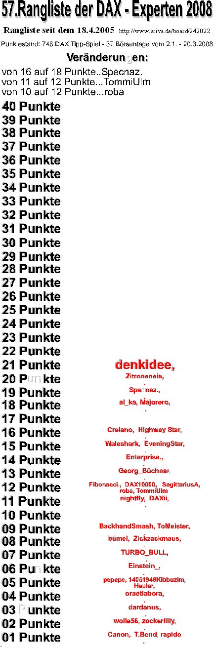 749.DAX Tipp-Spiel, Dienstag, 25.03.08 156073