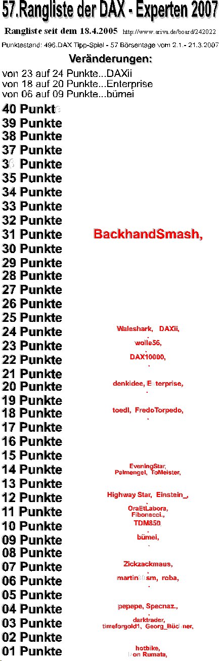 497.DAX Tipp-Spiel, Donnerstag, 22.03.07, 17.45 Uh 88932