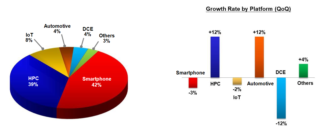 Taiwan Semiconductor-gute Wachstumsaussichten 1263855