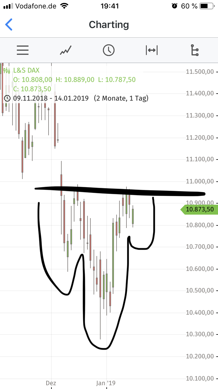 Krofitime Trading 1091417