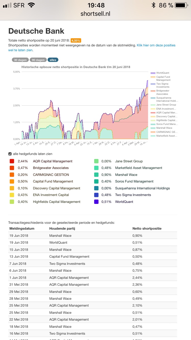 Deutsche Bank (moderiert 2.0) 1060675