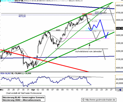 C(R)ASHKURS !! Dax - Tagesausblick für heute.... 228545