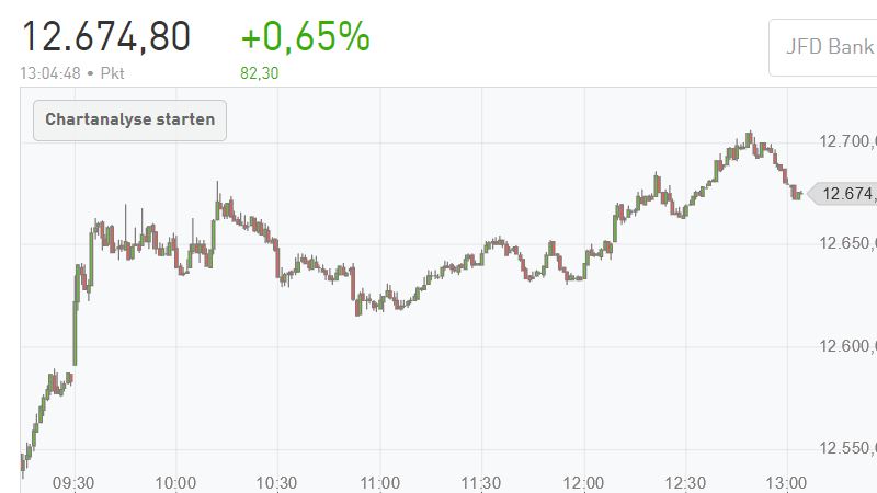 Börse ein Haifischbecken: Trade was du siehst 1208333