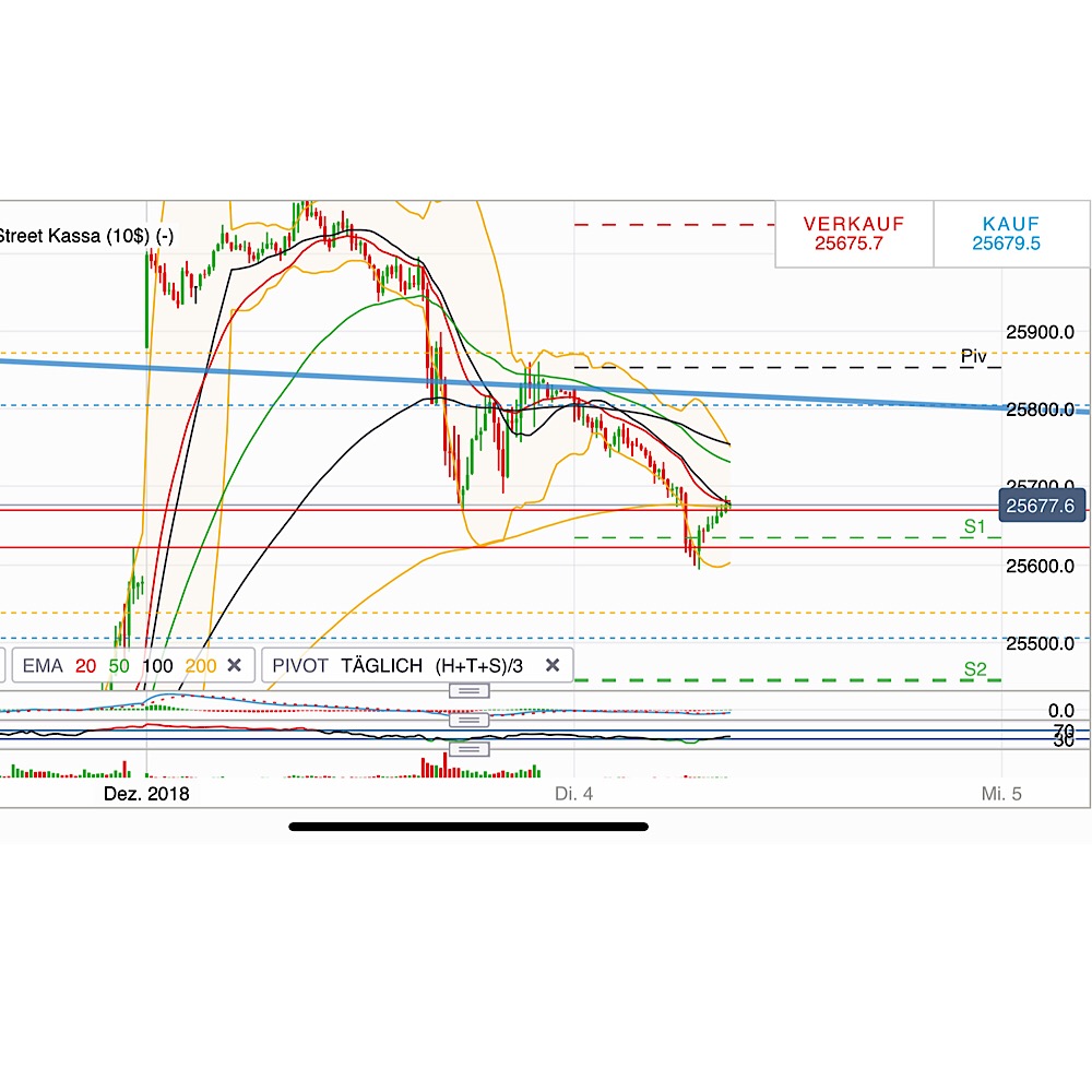 2018 QV-GDAXi-DJ-GOLD-EURUSD-JPY 1086004