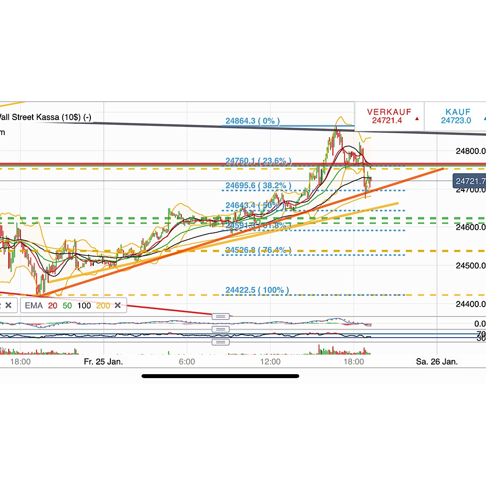 2019 QV-GDAXi-DJ-GOLD-EURUSD- JPY 1093161