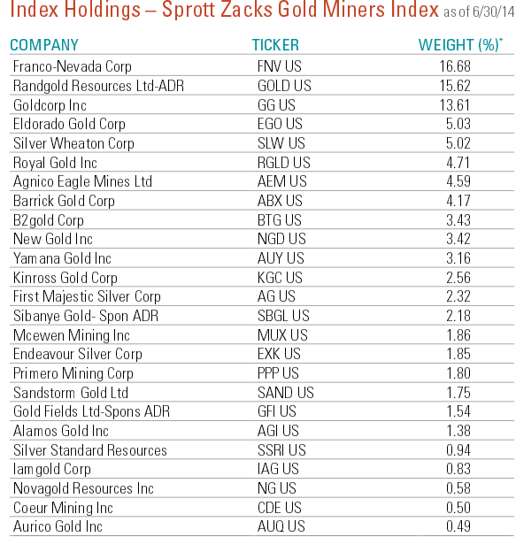 Freunde des Silbers 742906