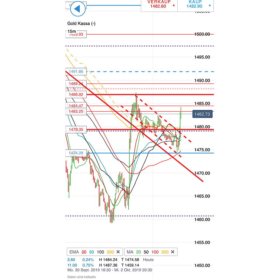 2019 QV-GDAXi-DJ-GOLD-EURUSD- JPY 1136941