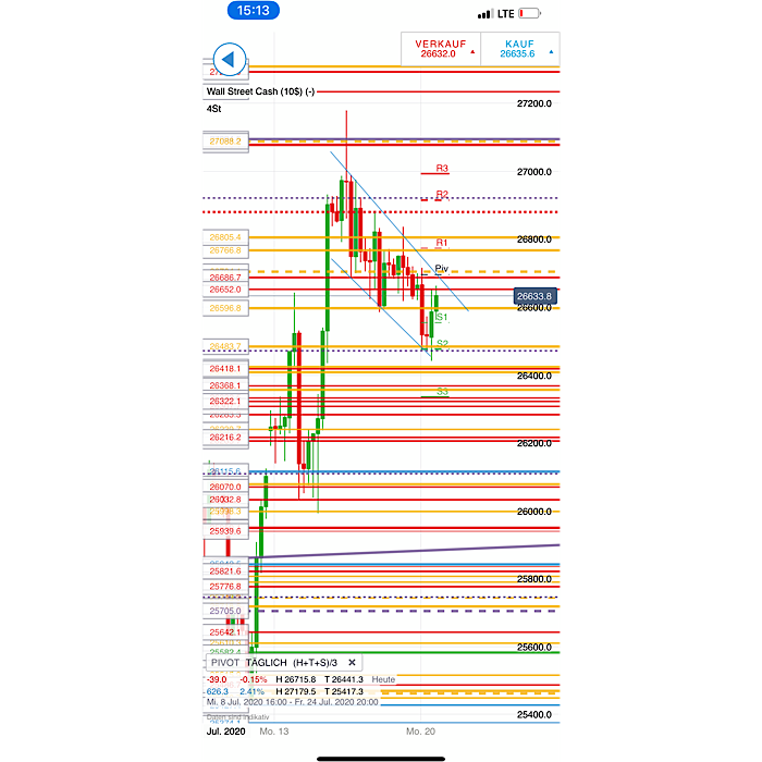 2020 QV-GDAXi-DJ-GOLD-EURUSD-JPY 1191479
