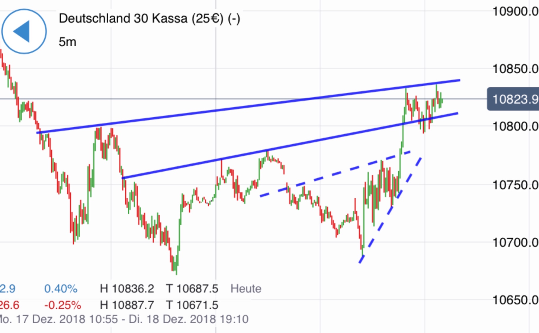 Krofitime Trading 1088176