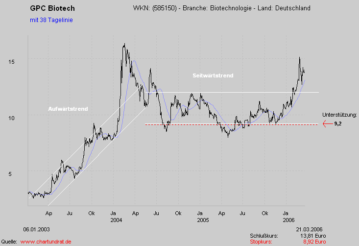 GPC auf dem Weg... 34021