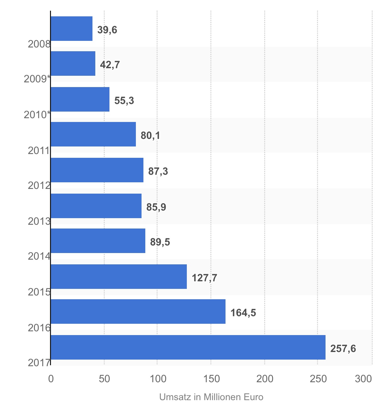 es kann los gehen! 1091595