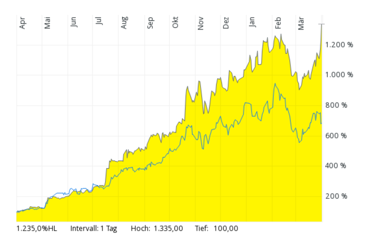 Was ist der faire Wert von Home24? 1244028