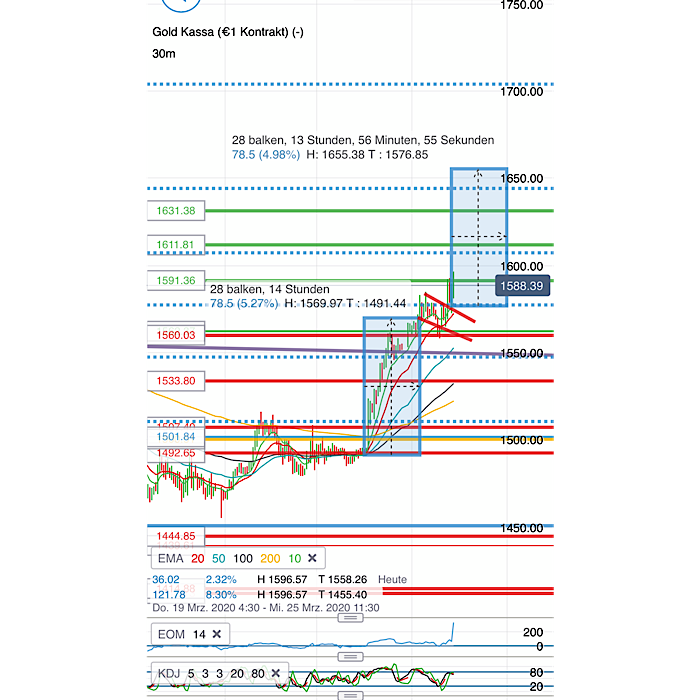 2020 QV-GDAXi-DJ-GOLD-EURUSD-JPY 1168449