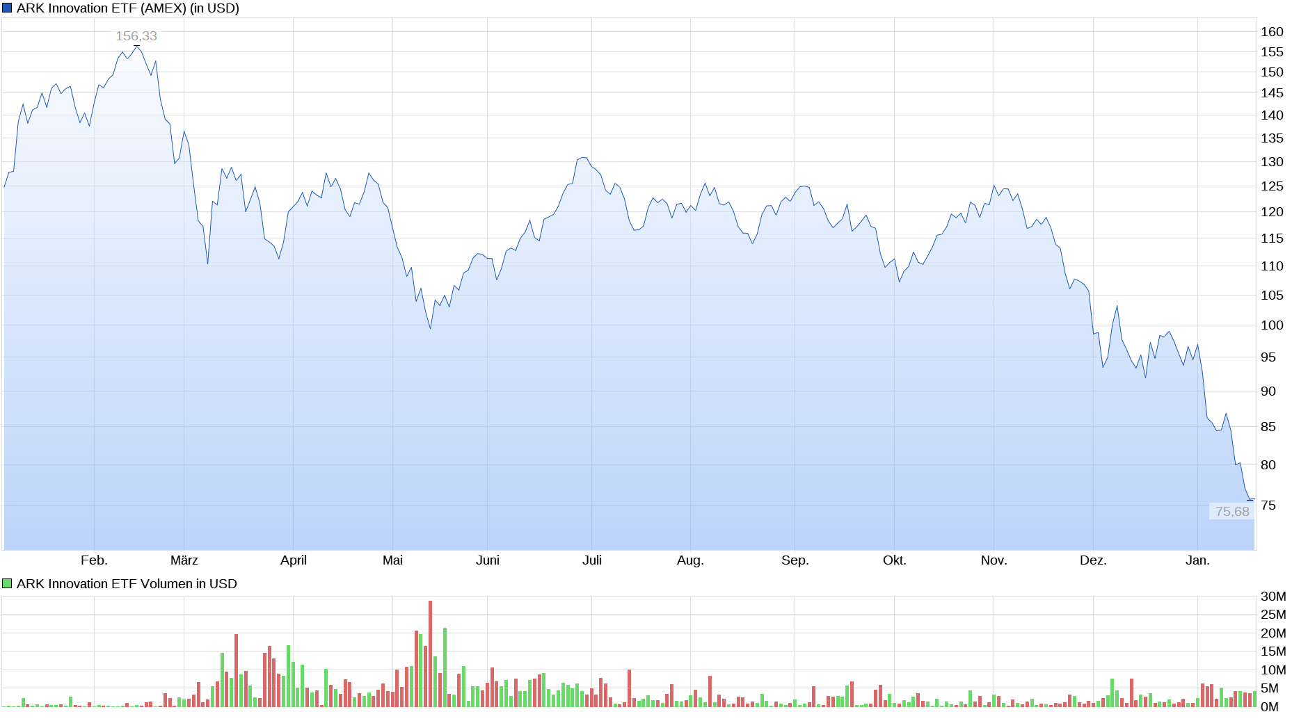 Amazon.com - Es ist Zeit zum (Ein)kaufen 1295093