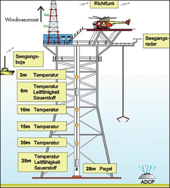 Nordex Akte X 429770