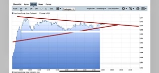 PowerHouse Energy Group - Wasserstoff aus Plastik 1283770