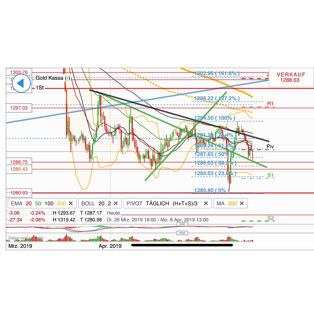 2019 QV-GDAXi-DJ-GOLD-EURUSD- JPY 1105565