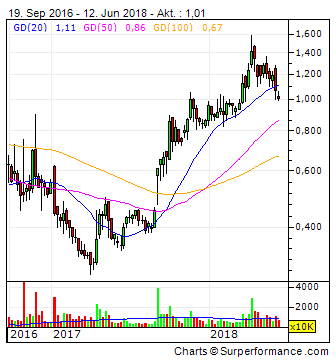 Viagra für Frauen 1059121