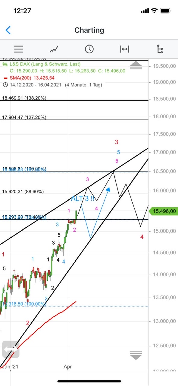 Rächers..long wie short..alternativloses Trading:) 1247984