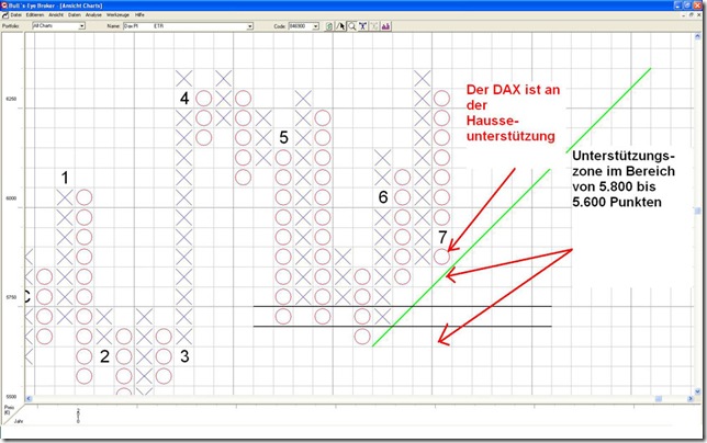 Die Links zu den Sternenkinder (DAX Spiel) 340793