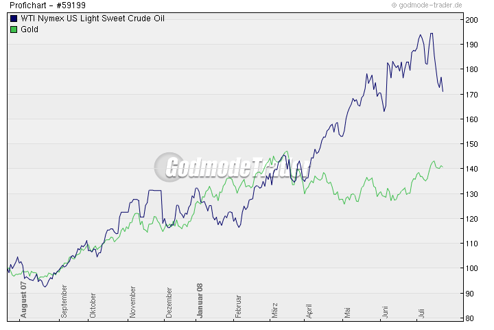 Das Bärengebrüll wird schon wieder lauter, 176195