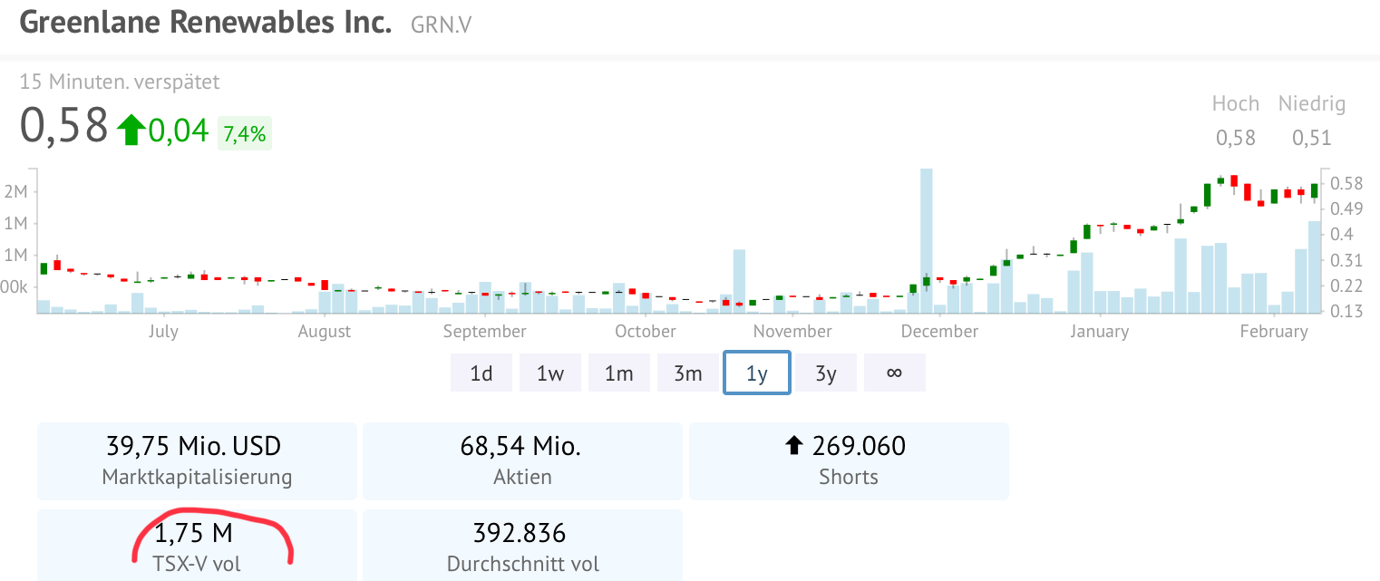 Greenlane Renewables Inc. 1159279