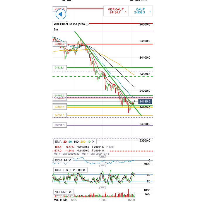 2020 QV-GDAXi-DJ-GOLD-EURUSD-JPY 1177600