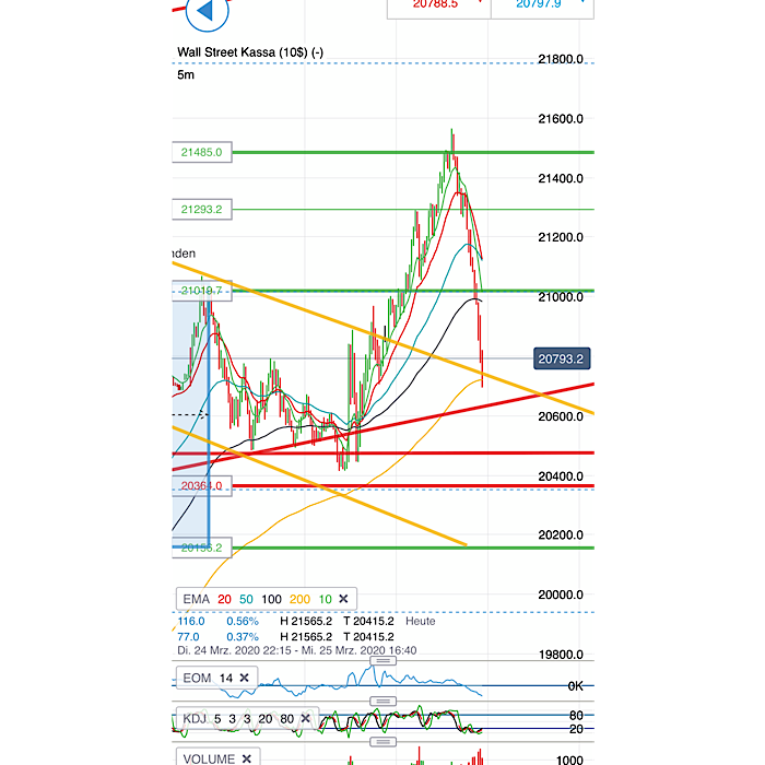 2020 QV-GDAXi-DJ-GOLD-EURUSD-JPY 1168702